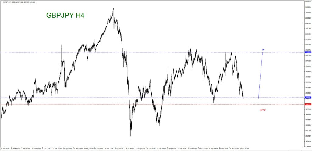 JANUARY 17 SIGNAL GBP/JPY 