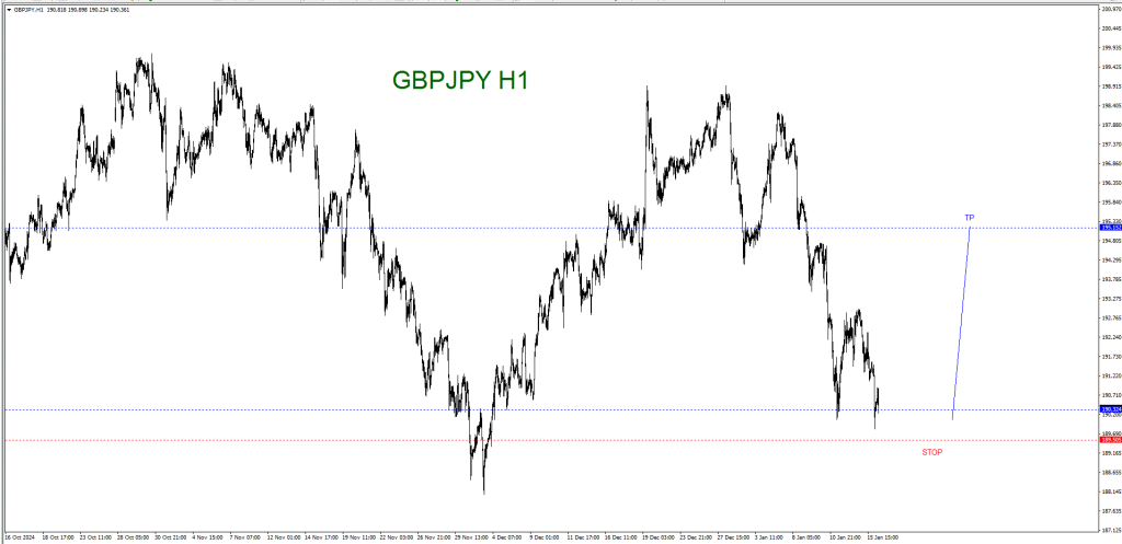 JANUARY 16 SIGNAL GBP/JPY 