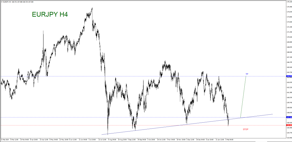  FEBRUARY 10 SIGNAL EUR/JPY 