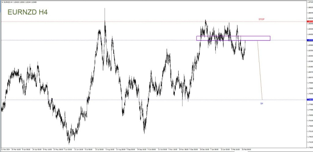 FEBRUARY 26 SIGNAL EUR/NZD 