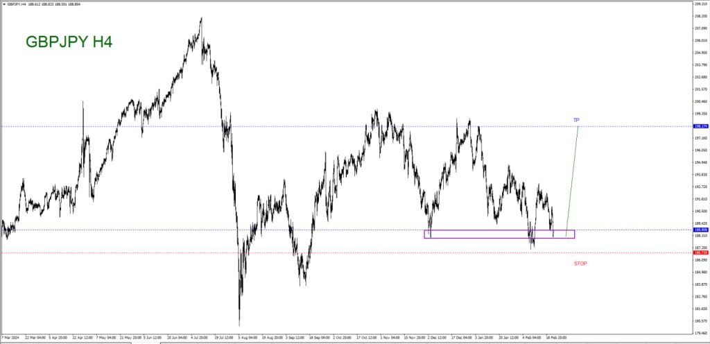 FEBRUARY 24 SIGNAL GBP/JPY 