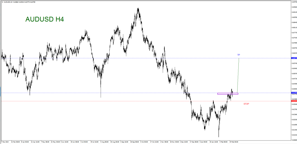 FEBRUARY 24 SIGNAL AUD/USD