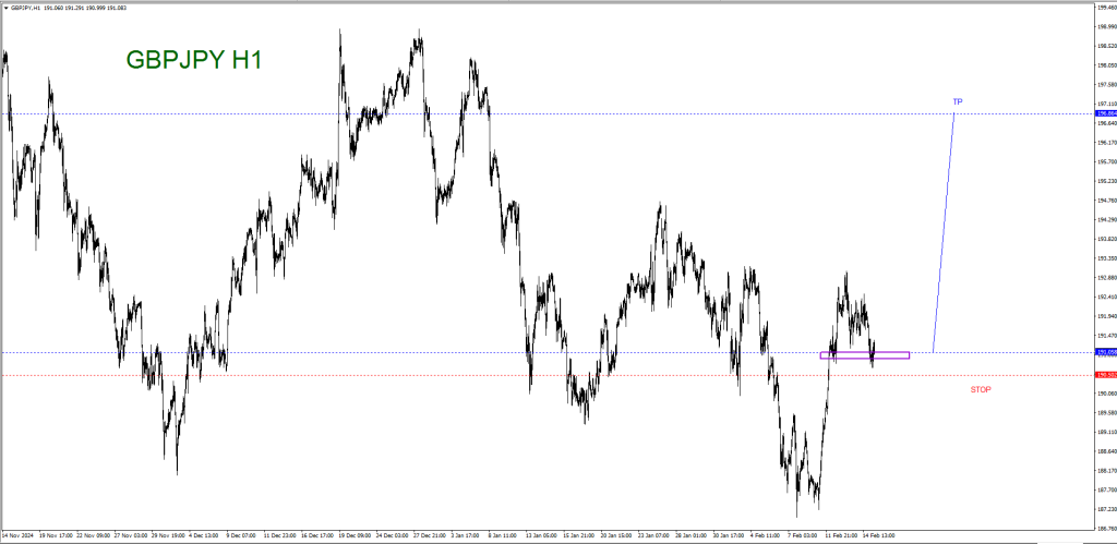 FEBRUARY 17 SIGNAL GBP/JPY 