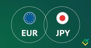 FEBRUARY 10 SIGNAL EUR/JPY