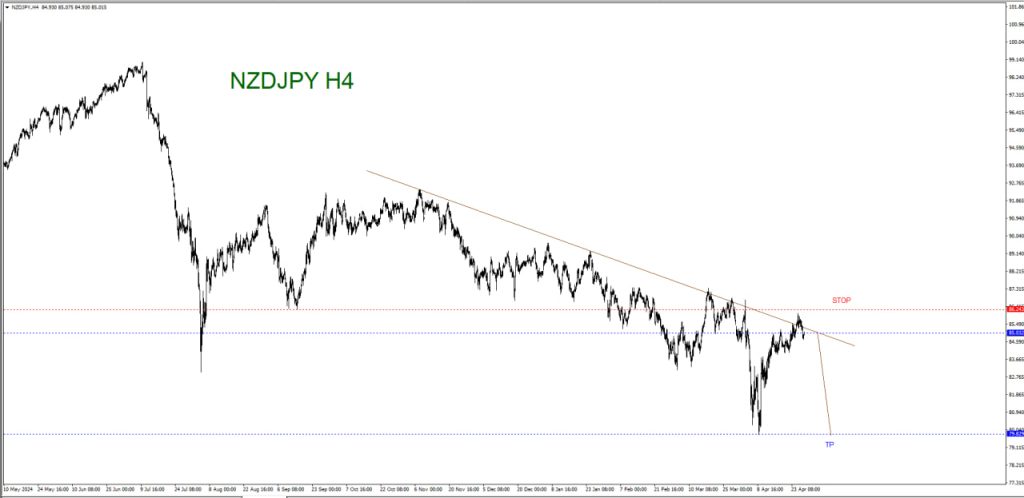 APRIL 30 SIGNAL NZD/JPY
