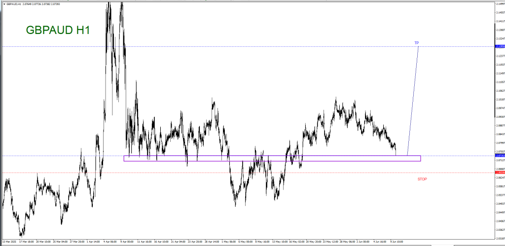 JUNE 10 SIGNAL GBP/AUD