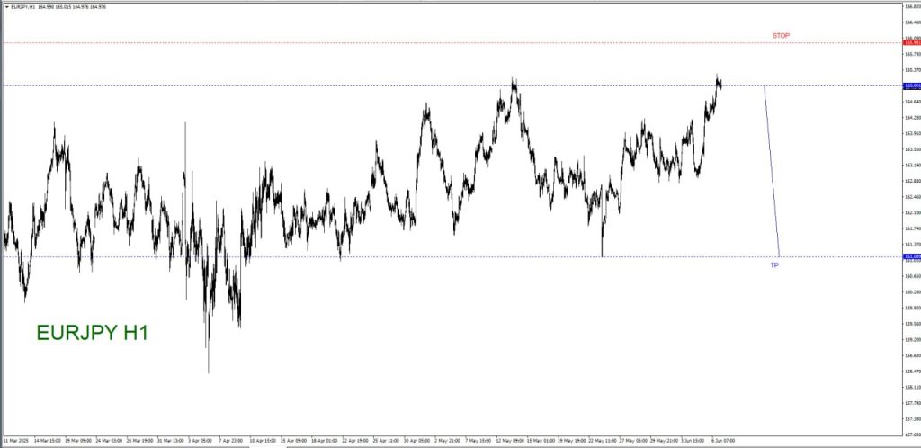 JUNE 09 SIGNAL EUR/JPY 