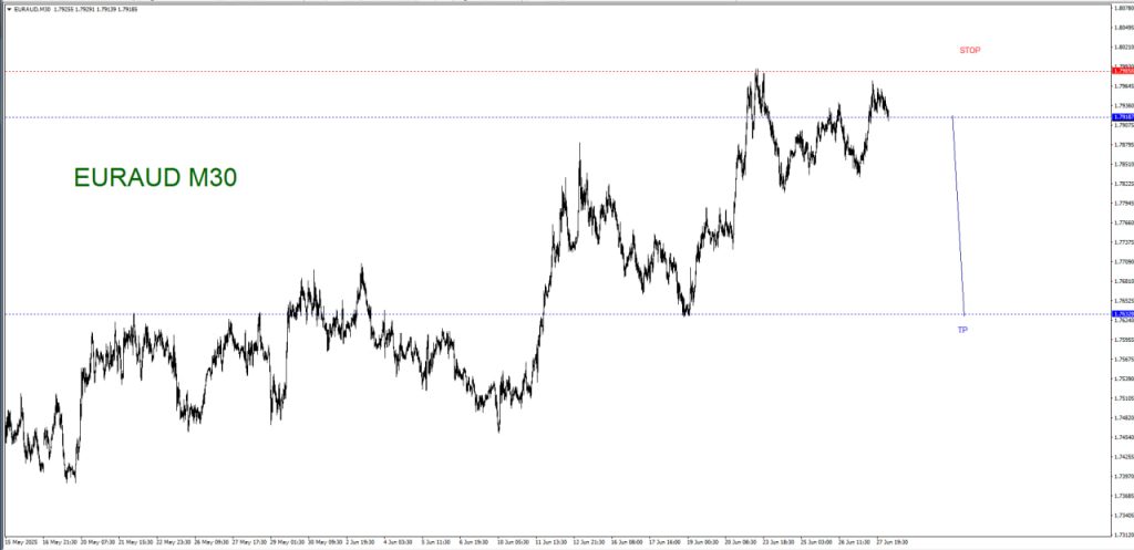 JUNE 30 SIGNAL EUR/AUD