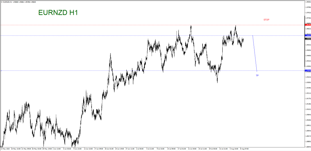 AUGUST 11 SIGNAL EUR/NZD