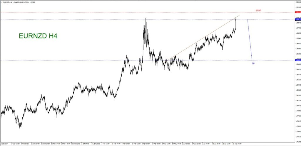 AUGUST 19 SIGNAL EUR/NZD