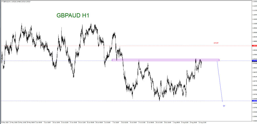 AUGUST 14 SIGNAL GBP/AUD