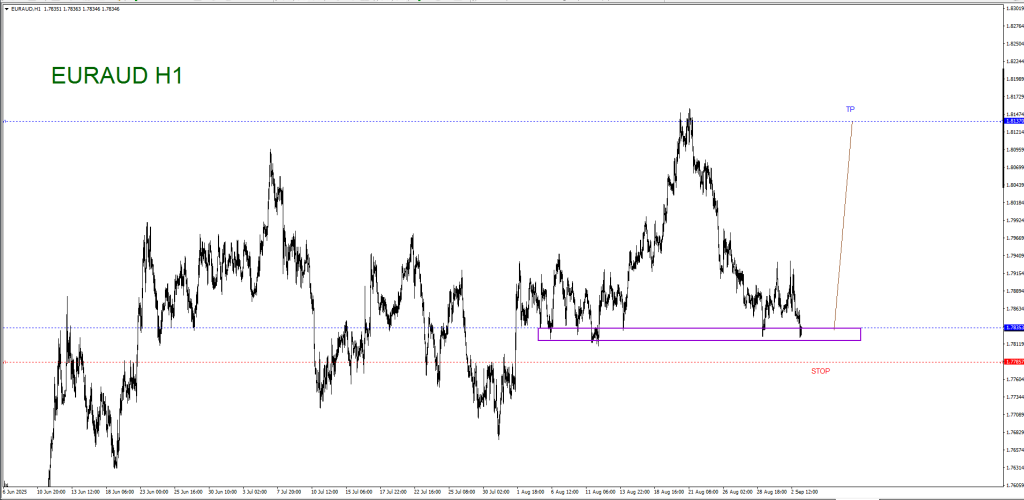 SEPTEMBER 03 SIGNAL EUR/AUD