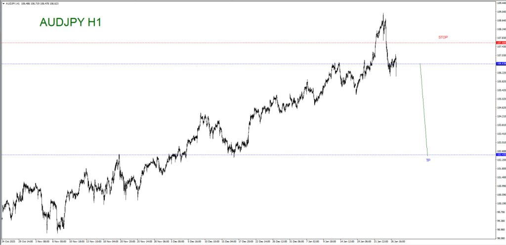 JANUARY 27 SIGNAL AUD/JPY