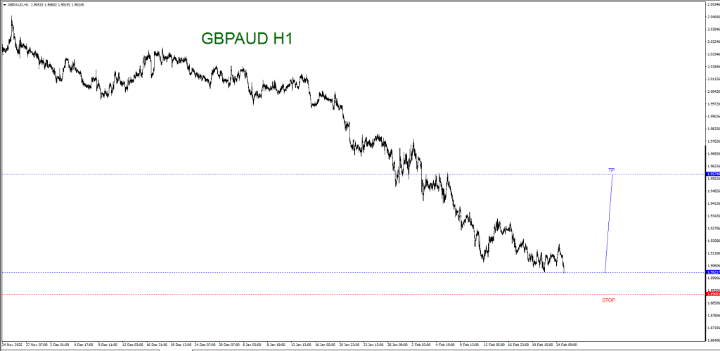 FEBRUARY 25 SIGNAL GBP/AUD