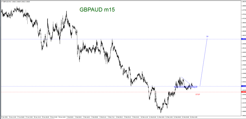 FEBRUARY 16 SIGNAL GBP/AUD