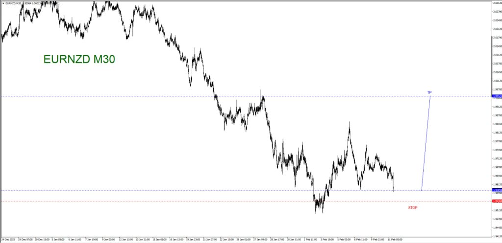 FEBRUARY 12 SIGNAL EUR/NZD