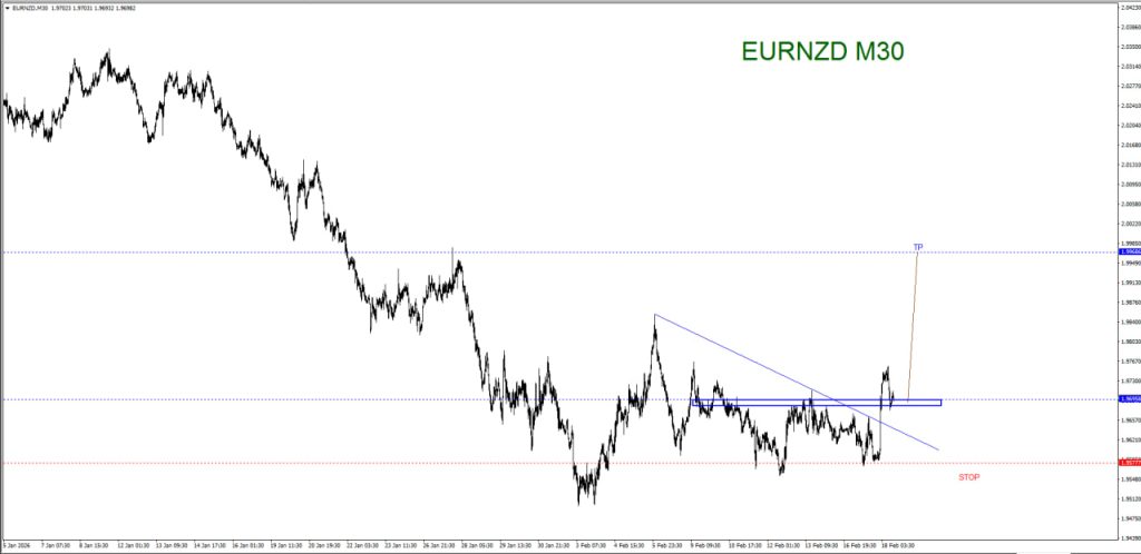 FEBRUARY 18 SIGNAL EUR/NZD