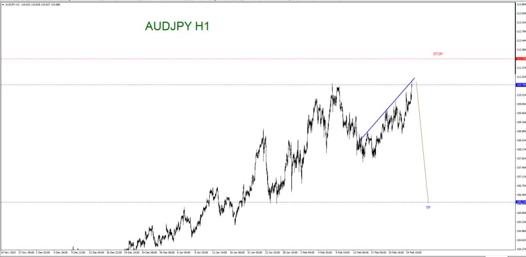 FEBRUARY 25 SIGNAL AUD/JPY 