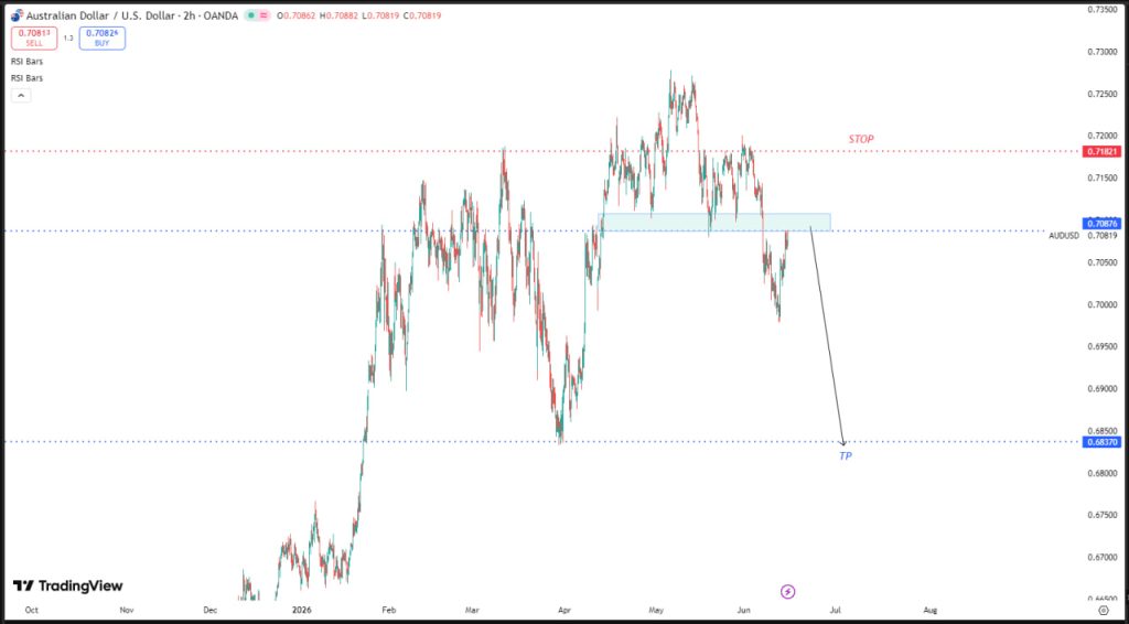 MAY 16 SIGNAL AUD/USD = SELL