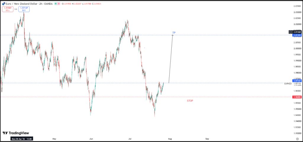 JULY 29 SIGNAL EUR/NZD