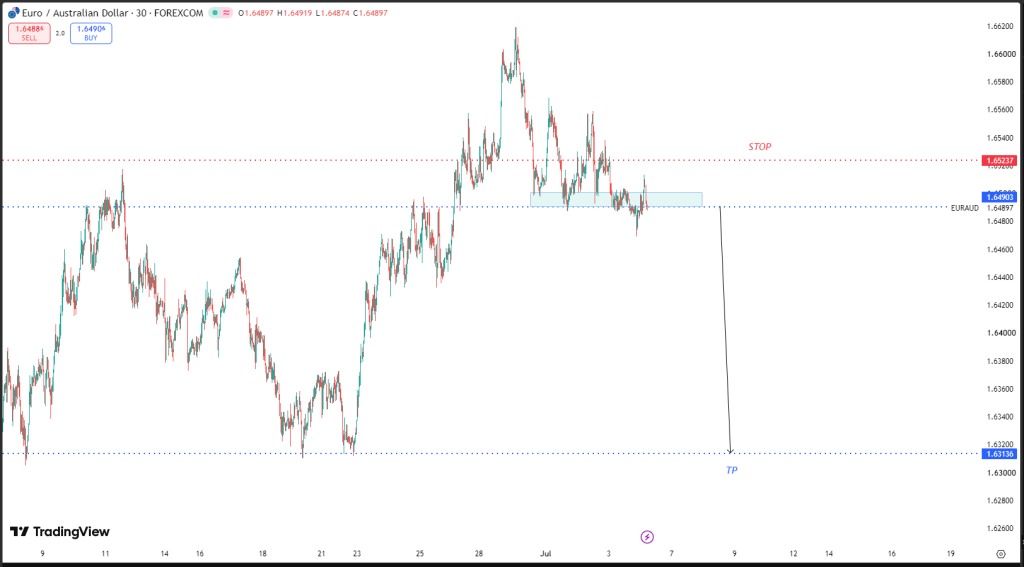 JULY 06 SIGNAL EUR/AUD