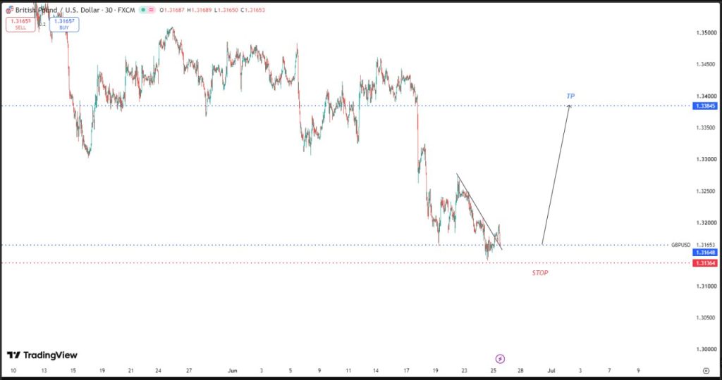 JULY 04 SIGNAL GBP/USD = BUY