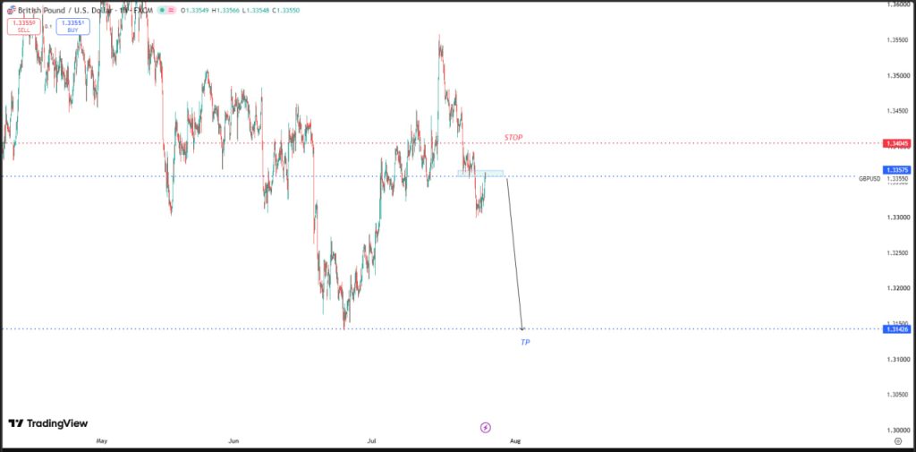 JULY 27 SIGNAL GBP/USD