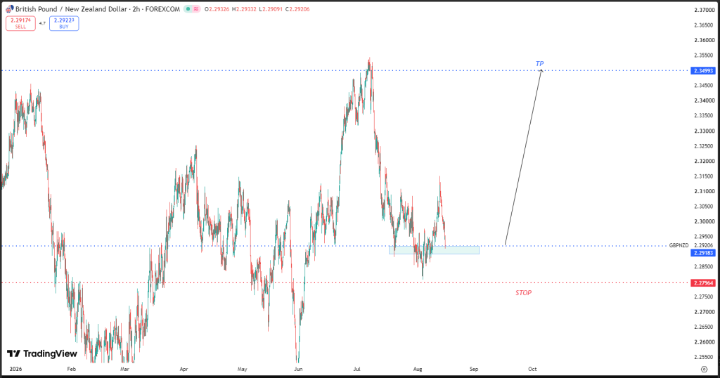 AUGUST 17 SIGNAL GBP/NZD 