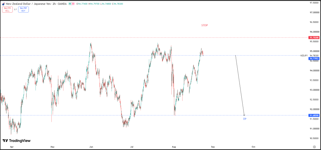 AUGUST 25 SIGNAL NZD/JPY