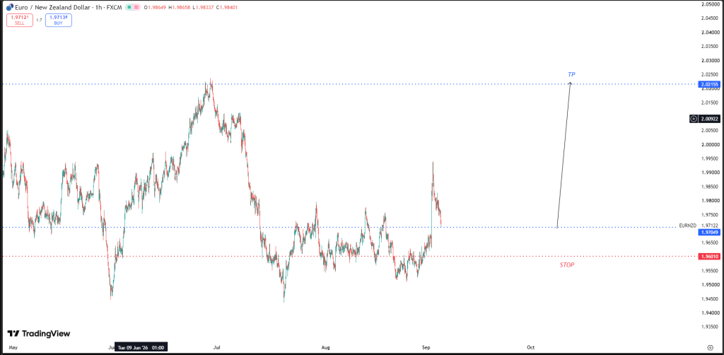 SEPTEMBER 04 SIGNAL EUR/NZD