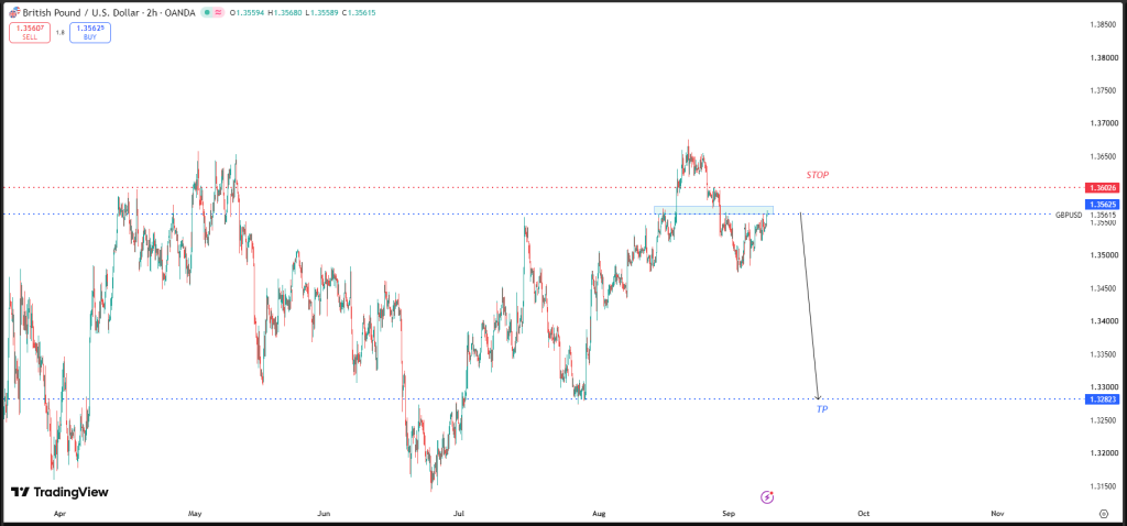 SEPTEMBER 09 SIGNAL EUR/NZD 