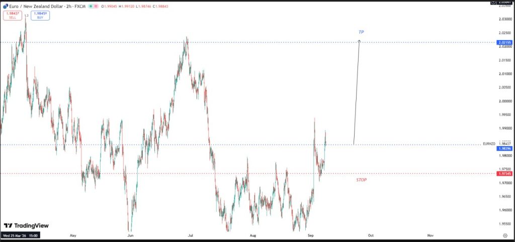 SEPTEMBER 09 SIGNAL EUR/NZD 