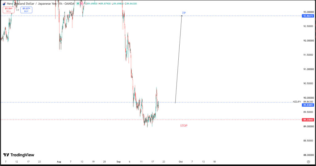 SEPTEMBER 21 SIGNAL NZD/JPY