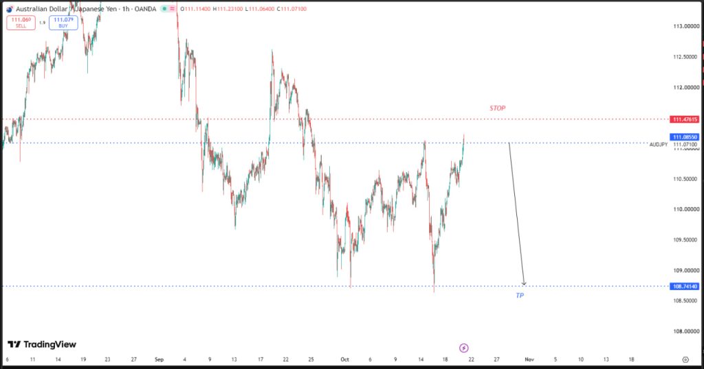 OCTOBER 21 SIGNAL AUD/JPY